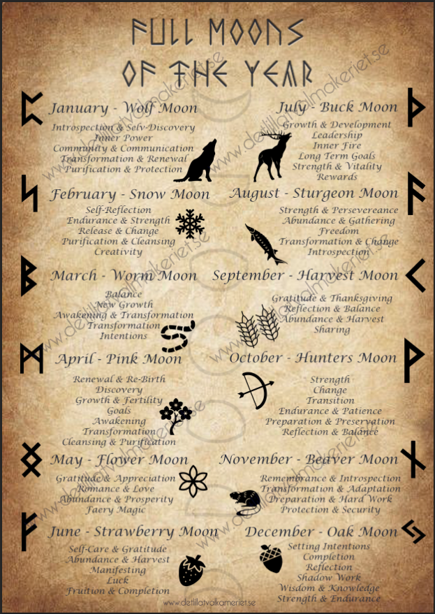 Full Moons of the year